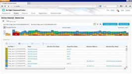 آشنایی اینترفیس وب در HP ArcSight ESM