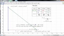 تدریس نسبتهای مثلثاتی1