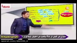 جمع بندی من آیاته در تمام کتاب های دین زندگی بخش1