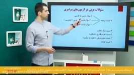 گزیده ای تدریس استاد امیر هورفر