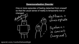 Dissociative and Somatoform Disorders