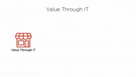 دانلود آموزش جامع کاربردی Continuous Integration and