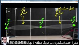 موج های ساکن تار مرتعش شکم گره 