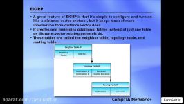 دانلود آموزش مطالب آزمون CompTIA Network+ N10 006...