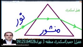 تدریس فوق العاده جالب تکمیلی مفهومی طیف نشری جذبی