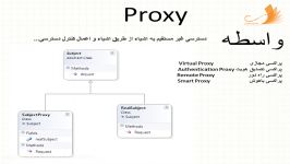 دوره الگوهای طراحی شی گرای Proxy واسطه