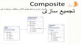 دوره الگوهای طراحی شی گرای Composite تجمیع سازی 