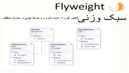 دوره الگوهای طراحی شی گرای Flyweight سبک وزنی