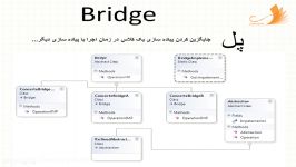 دوره الگوهای طراحی شی گرای Bridge پل 