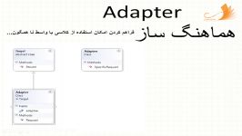 دوره الگوهای طراحی شی گرای Adapter هماهنگ ساز