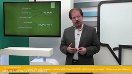 گزیده ای تدریس استاد خیراله اسماعیلی