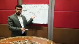 مجتبی باستانی پله هاى موفقیت 1 ghesmat sevvom 35