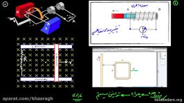 القای الکترومغناطیسی ۰۱  شار مغناطیسی چیست؟