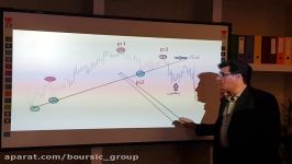 استراتژی معاملاتی شکست خط روند در بورس