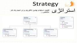 دوره الگوهای طراحی شی گرای Strategy استراتژی