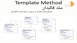 دوره الگوهای طراحی شی گرای Template Methodمتد قالبدار