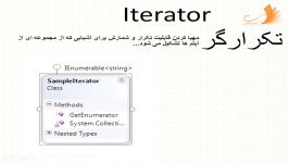 دوره الگوهای طراحی شی گرای Iterator Mediator