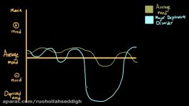 Types of depression and bipolar disorder in the DSM5