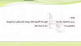 ساختار لوویس