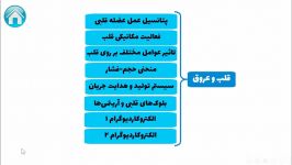 جمع بندی تست محور فیزیولوژی علوم پایه