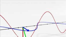 Circular polarization قطبش دایروی