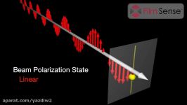 Introduction to Ellipsometry and Polarized Light