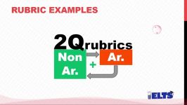 معرفی رایتینگ تسک 2 آیلتس  ترکیب سوال Non Ar Ar