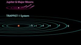 عجایب هفتگانه در جهان تراپیست 1 Trappist 1