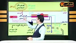 هورمونها یک بار برای همیشه