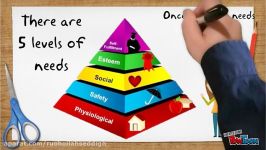 Maslows Hierarchy of Needs