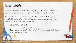 Freuds Theory of Moral Development PSYB3