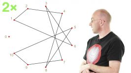 Times Tables Mandelbrot and the Heart of Mathematics