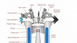 چگونگی عملکرد موتور بنزینی