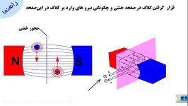 کلاف در صفحه خنثی نیروهای وارد بر کلاف