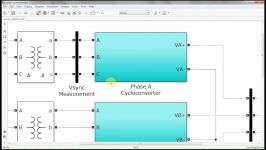 شبیه سازی سیکلوکانورتر شش سیکل جهت تغیه یک بار استاتیک در محیط سیمولینک متلب