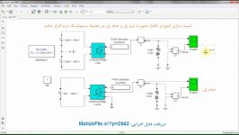 شبیه سازی اینورتر تکفاز بصورت نیم پل تمام پل در محیط سیمولینک نرم افزار متلب