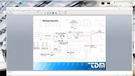 Solution of audio video and automation for a meeting room.