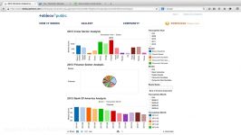 Data Analytics using Hadoop  06 Develop Hive Queries using Hue