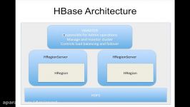 Setup HBase Introduction and Architecture