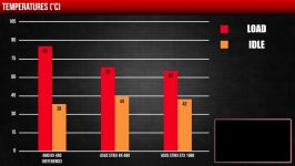 STRIX GTX 1060 vs STRIX RX 480  Comparison