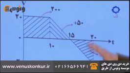 تدریس نمودارهای حرکت شناسی فیزیک کنکور  استاد یحیوی  موسسه ونوس