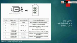 ارتباط مدباس سرو درایو دلتا