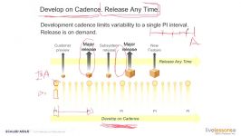 دانلود آموزش کامل Scaled Agile Framework 3 SAF 3.0 .