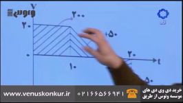 تدریس نمودارهای حرکت شناسی فیزیک کنکور  استاد یحیوی  موسسه ونوس