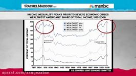 The Rachel Maddow Show  Paul Krugman talks about income inequality