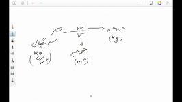 فصل سوم فیزیک دهم هنرستان حالت های ماده فشار قسمت 1