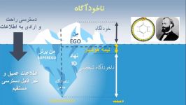 2 2 خلاصه روانشناسی – خودآگاه ناخودآگاه