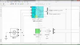 بررسی تاثیر اشباع در موتور القایی سه فاز در محیط سیمولینک نرم افزار متلب