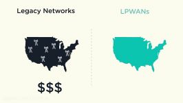 بررسی تکنولوژی LPWAN