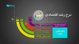 موشن گرافی  مقایسه رشد اقتصادی،نقدینگی تورم در چهار